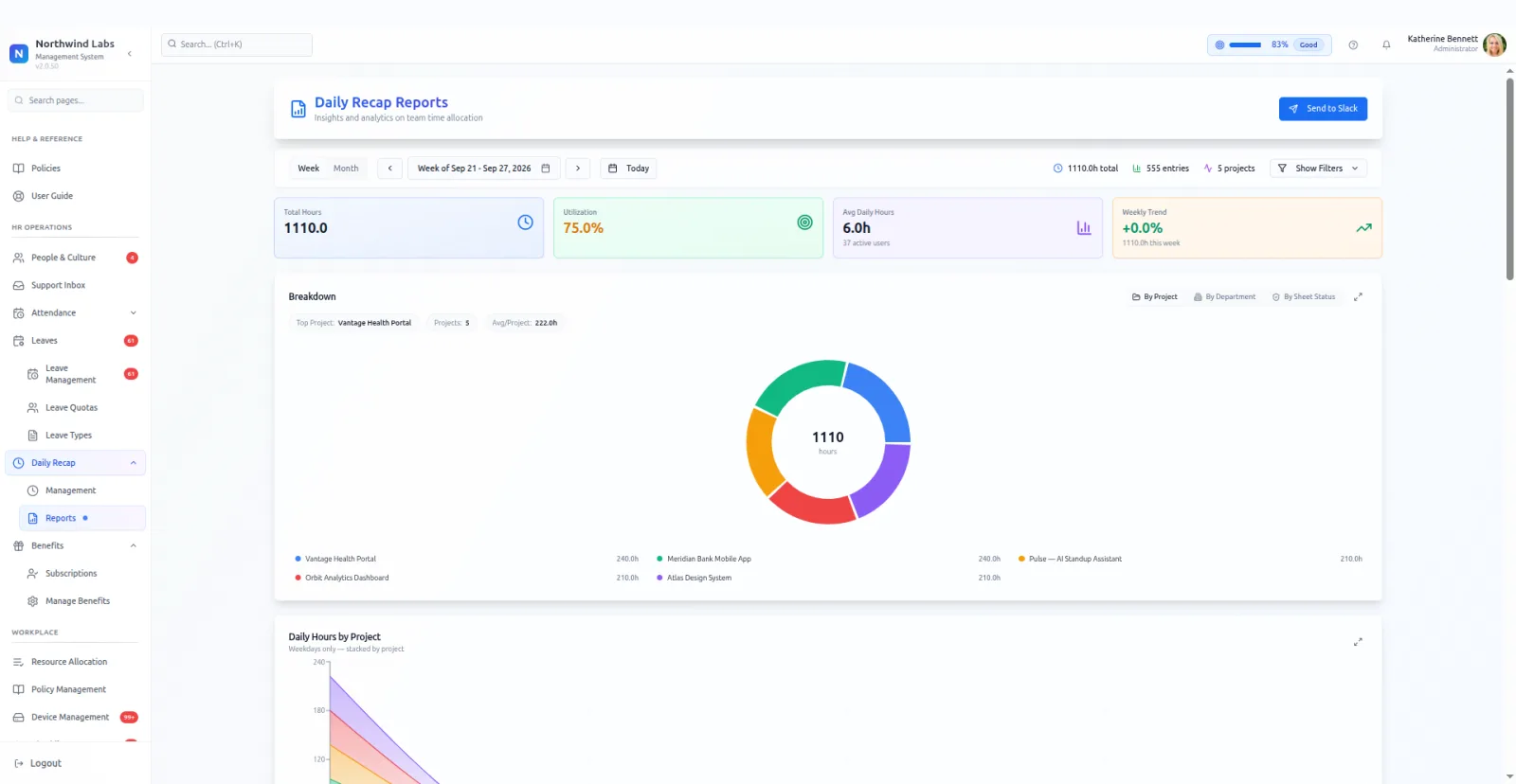 Utilisation reports by project, department and week in PeopleMuster, shown on a demo company.