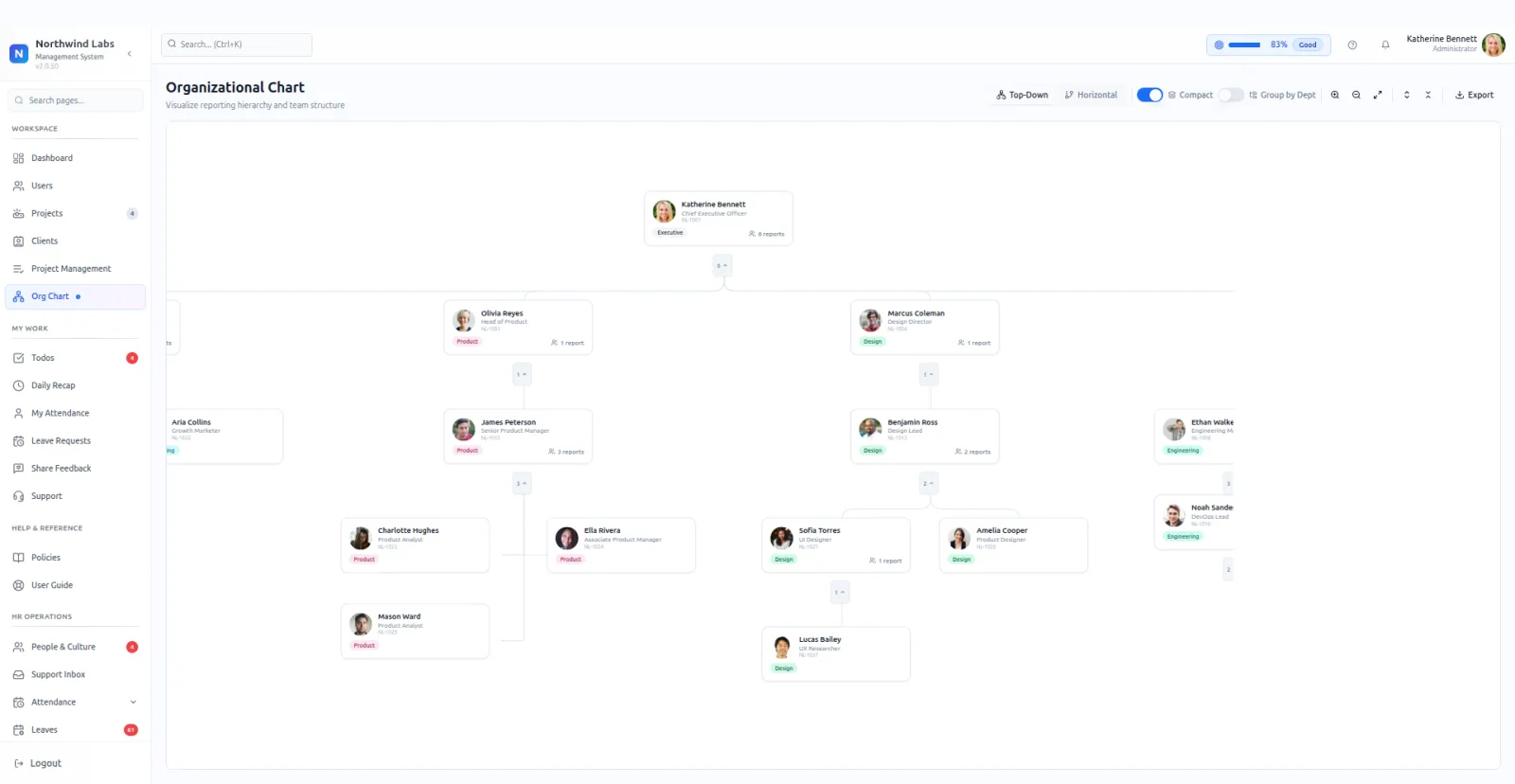 Org chart software drawn from your reporting lines in PeopleMuster, shown on a demo company.